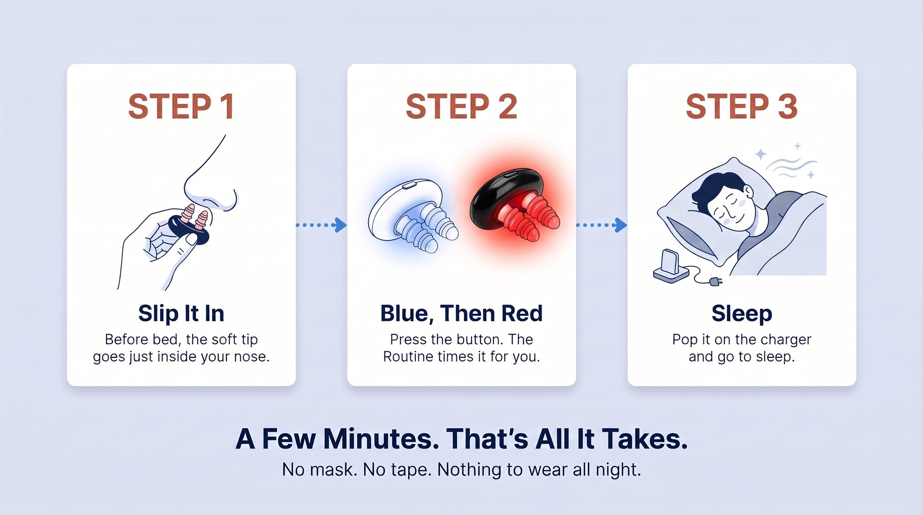 Mendable DualLight Pro in three steps