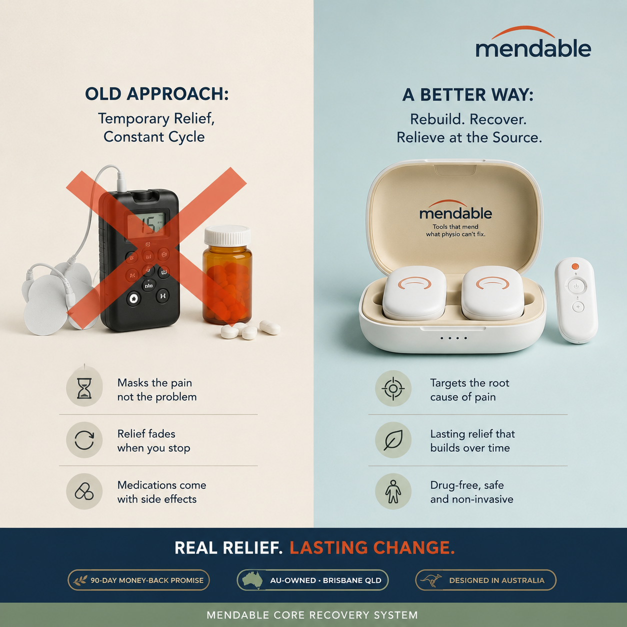 Mendable Core Recovery System