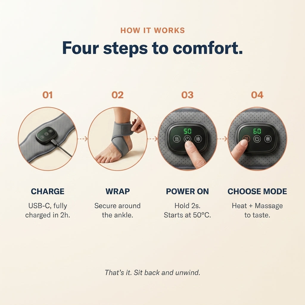 Mendable Foot Restore