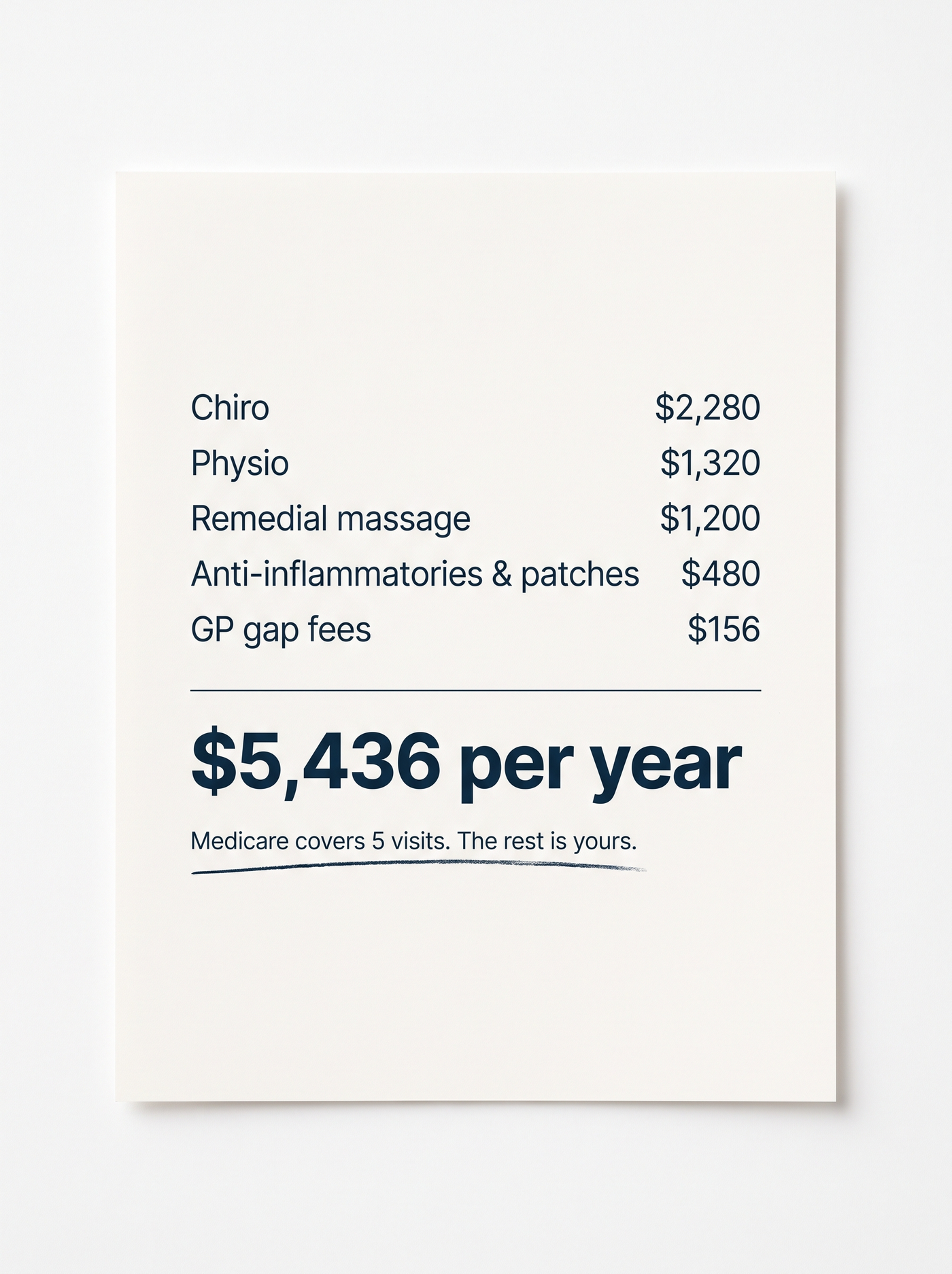 Invoice-style card listing five treatment costs totalling 5,436 dollars a year